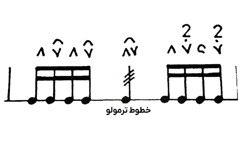 خطوط ترمولو در تنبک نوازی